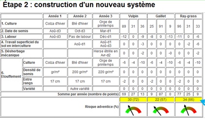 Etape 2.1 Nouveau systeme pour utilisateurs débutants