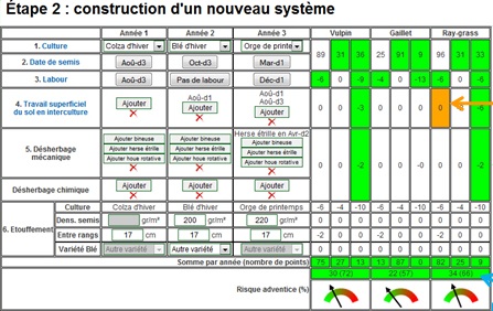 Etape 2.2 Nouveau risque pour diagnostic