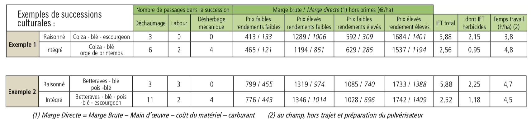 tableau