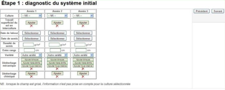 Exemple succesion culturale de 3 ans