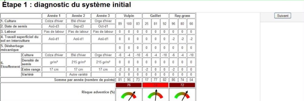 Resultat du diagnostic dans l'outil