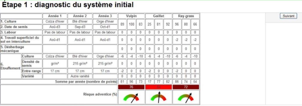 Ecran de Diagnostic